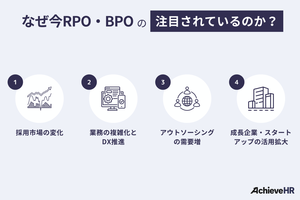 なぜ今RPO・BPOが注目されているのか？