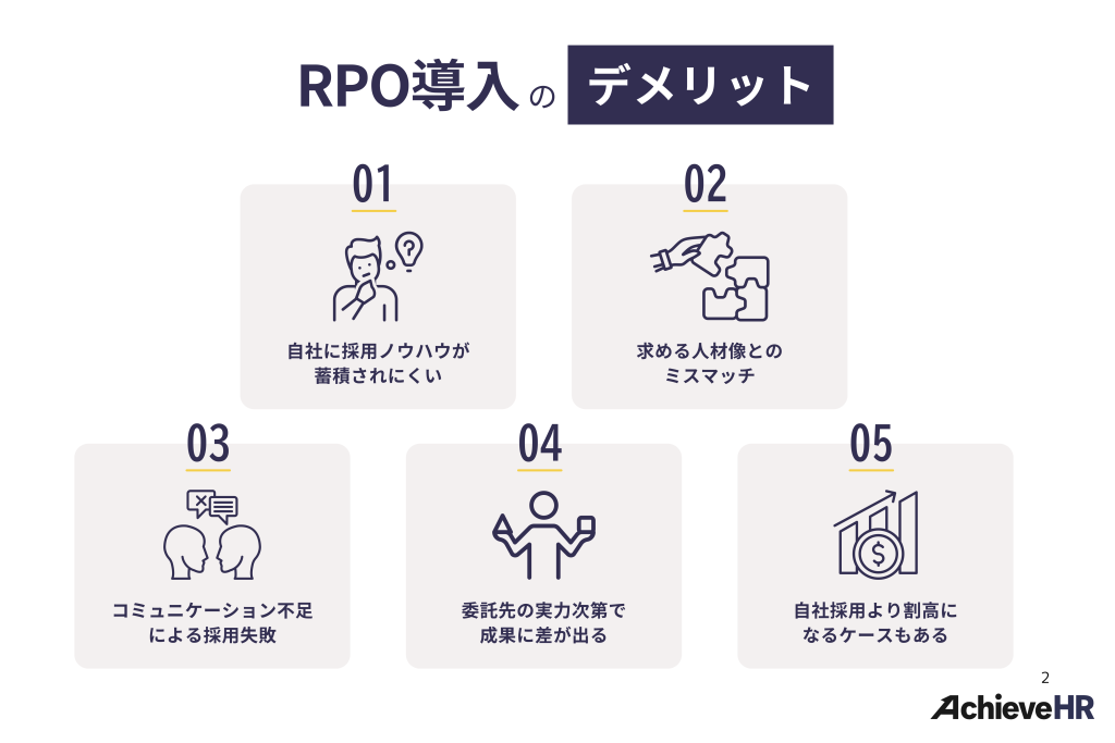 RPO（採用代行）導入のデメリット