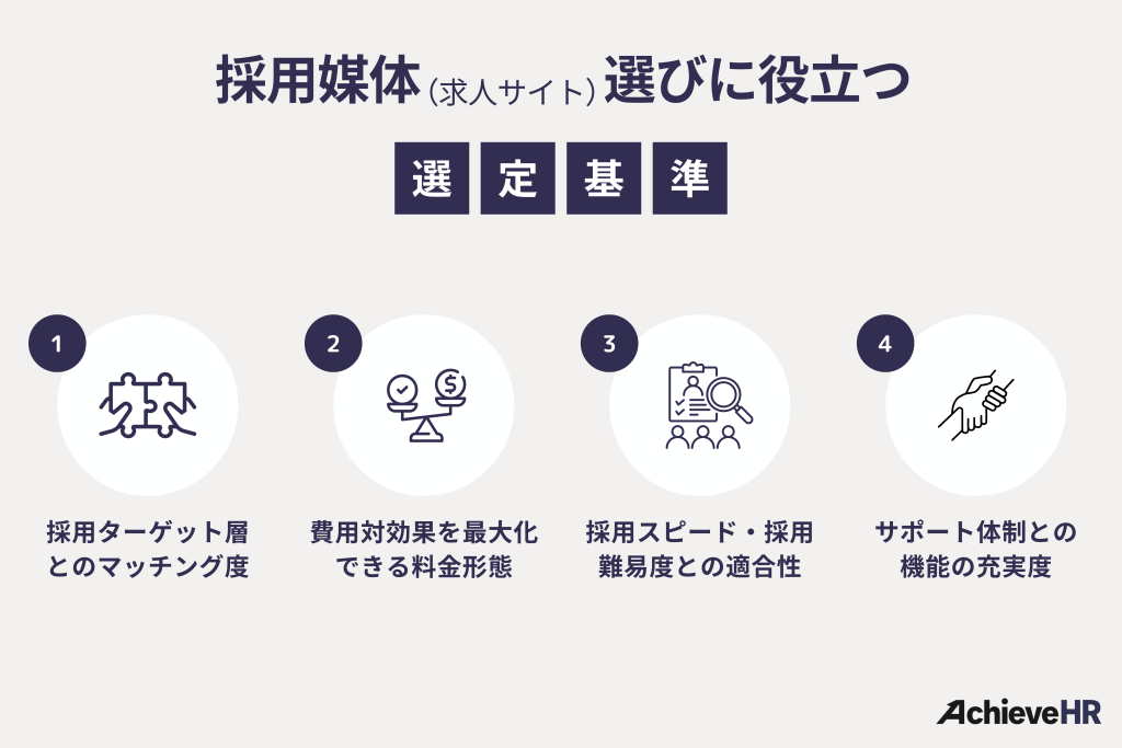 採用媒体(求人サイト)選びに役立つ選定基準