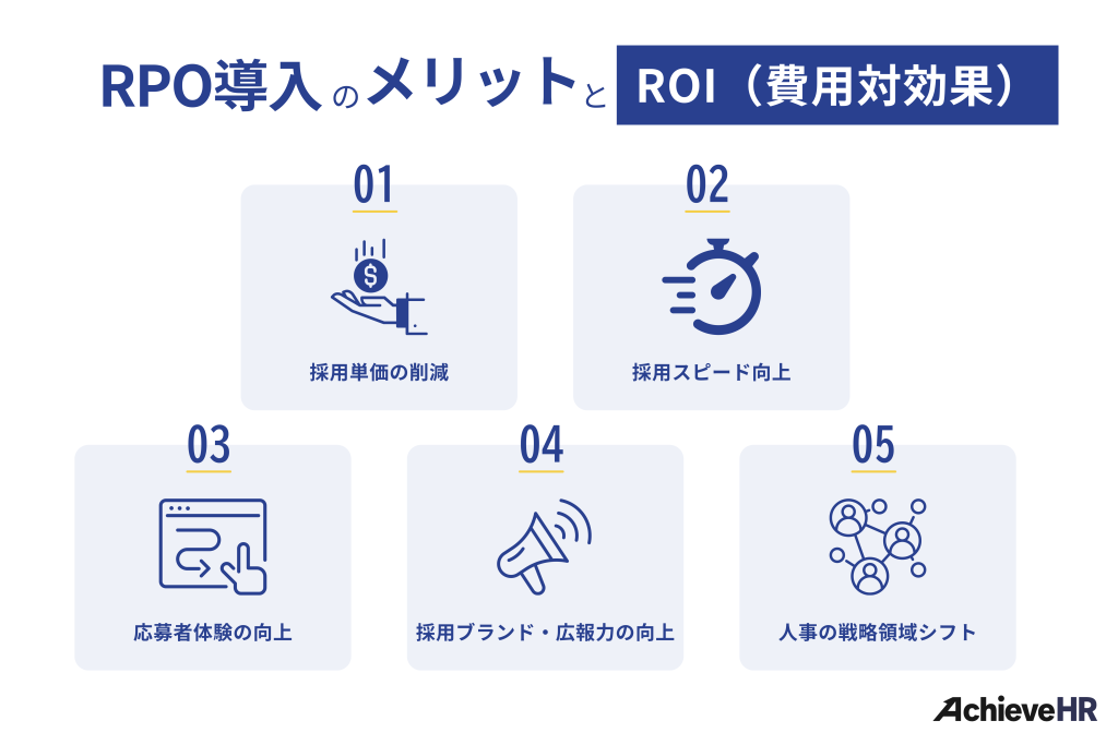 RPO導入のメリットとROI（費用対効果）