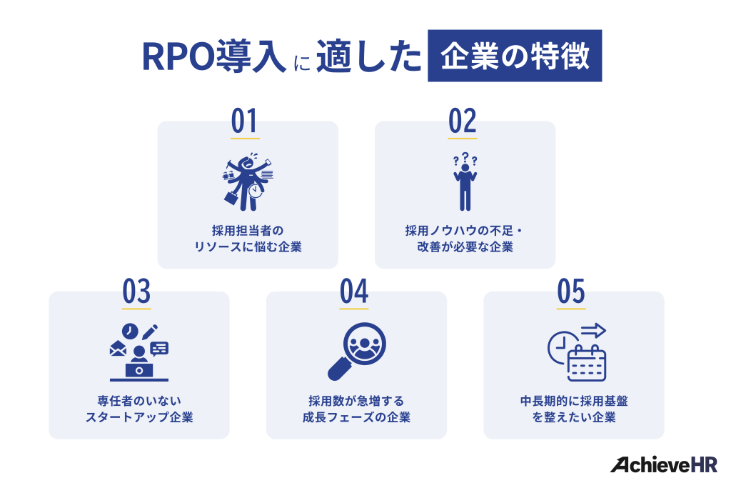 RPO（採用代行）導入に適した企業の特徴