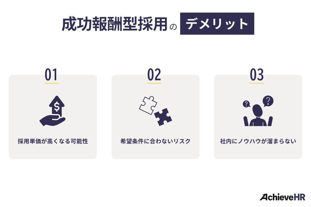 成功報酬型採用のデメリット