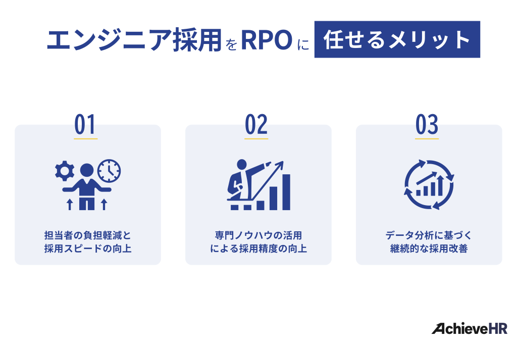 エンジニア採用をRPO（採用代行）に任せるメリット