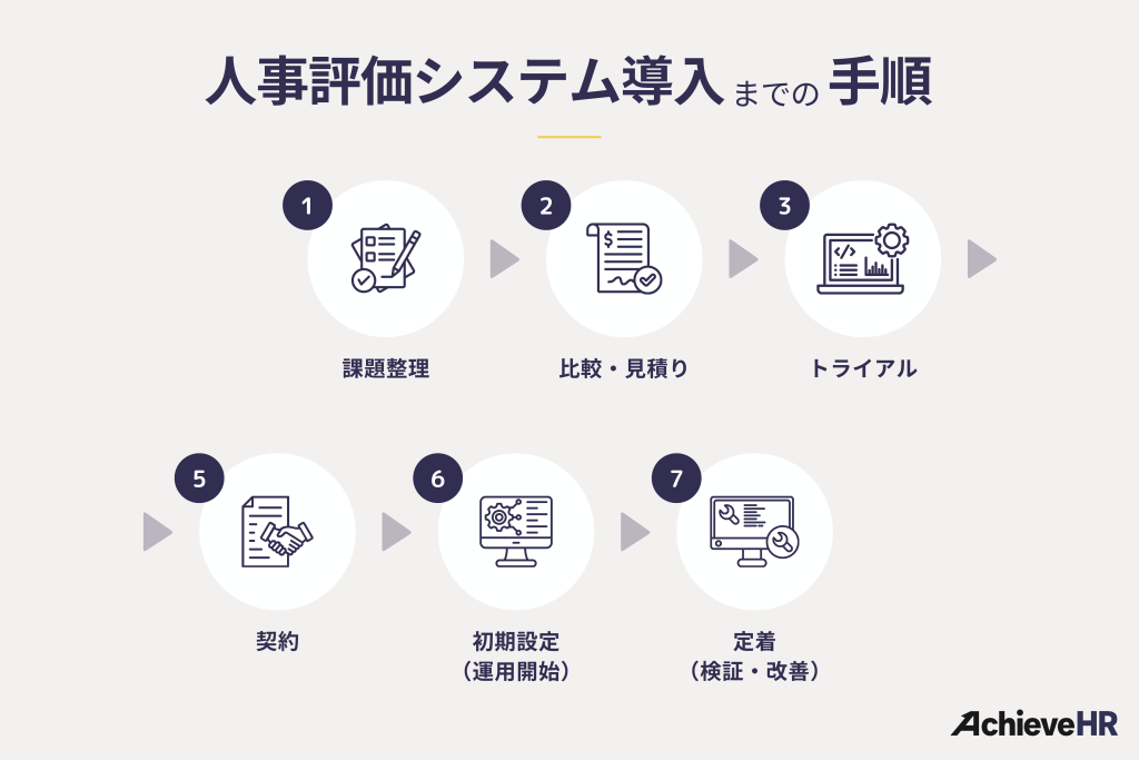 人事評価システム導入までの手順