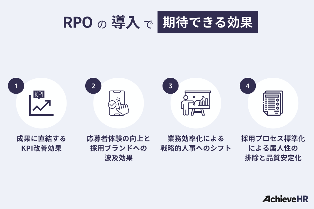 RPO（採用代行）の導入で期待できる効果