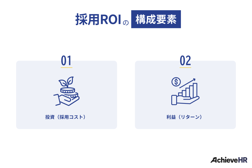 採用ROIを構成する要素