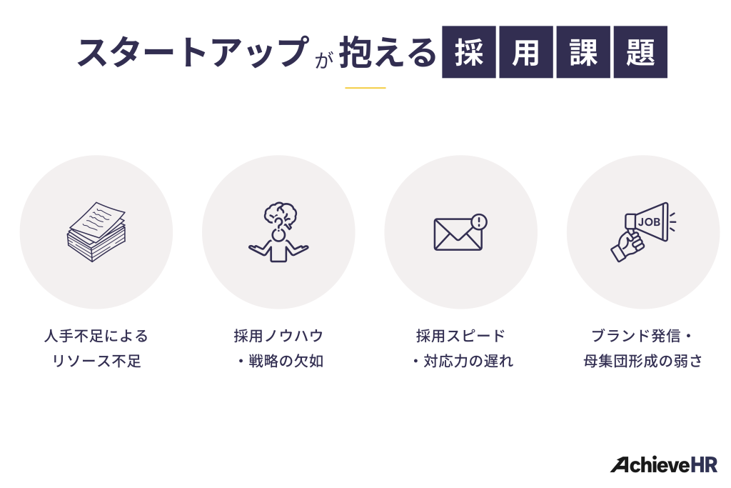 スタートアップが抱える採用課題