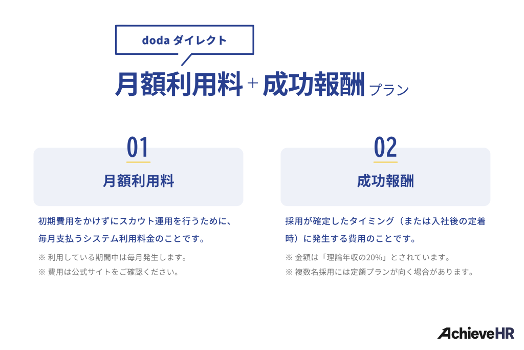 月額利用料＋成功報酬プラン