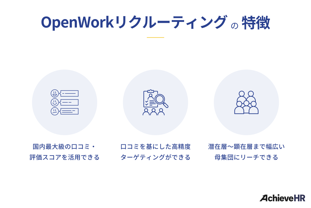 OpenWorkリクルーティングの特徴