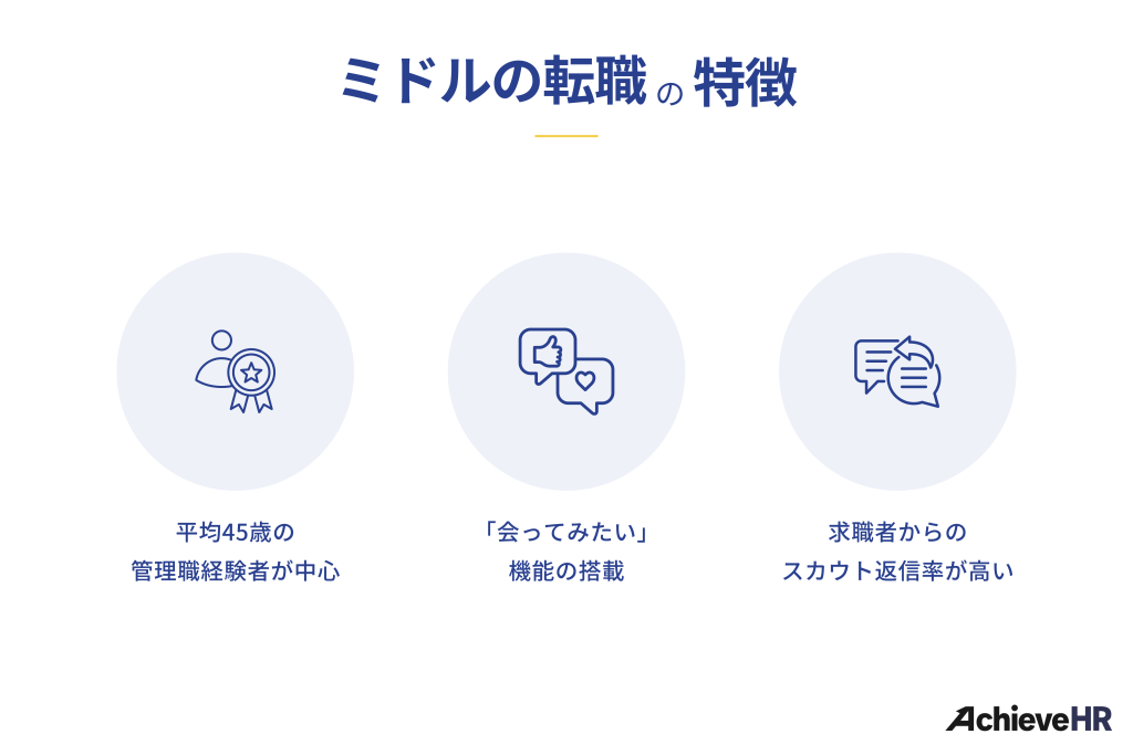ミドルの転職の特徴