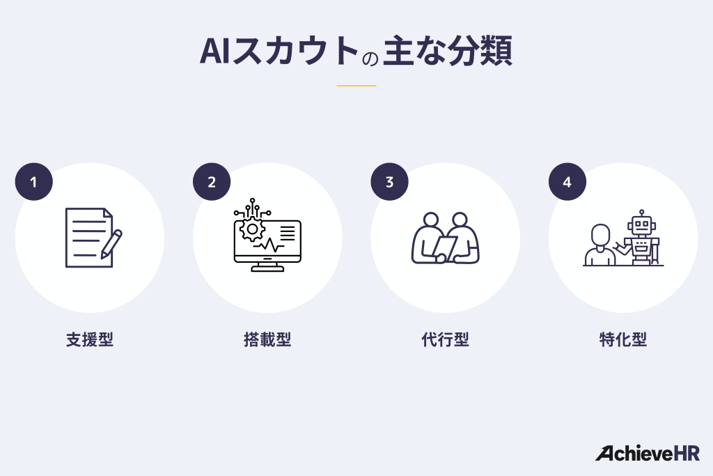 AIスカウトサービスの主な分類