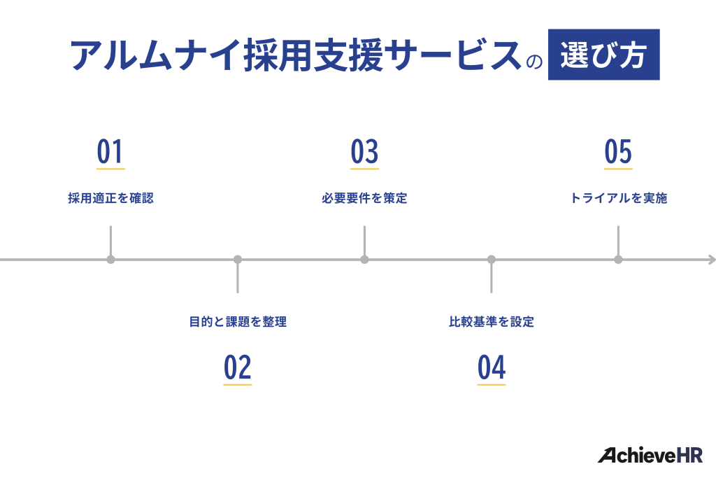 アルムナイ採用支援サービスの選び方