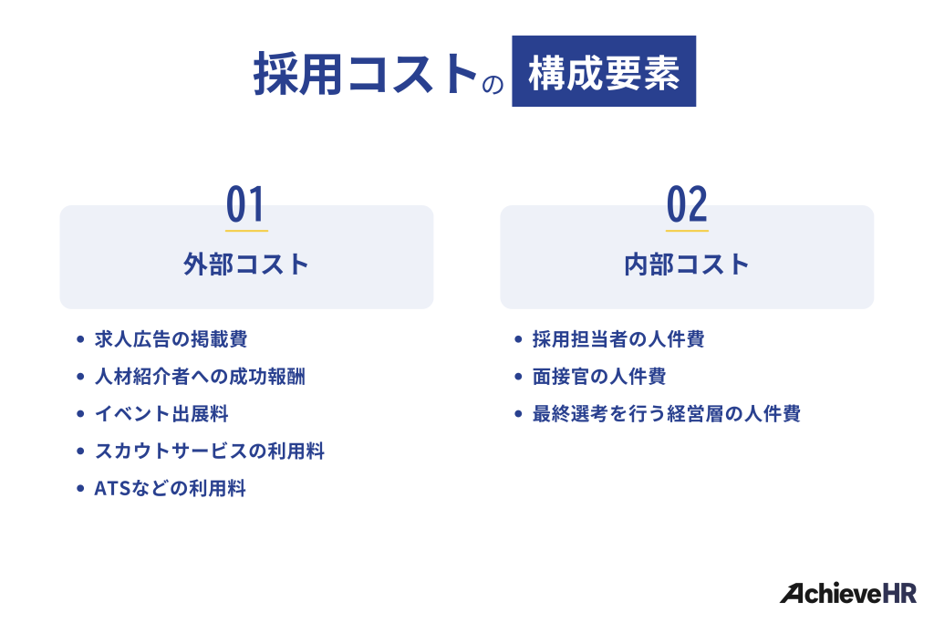 採用コストとは？