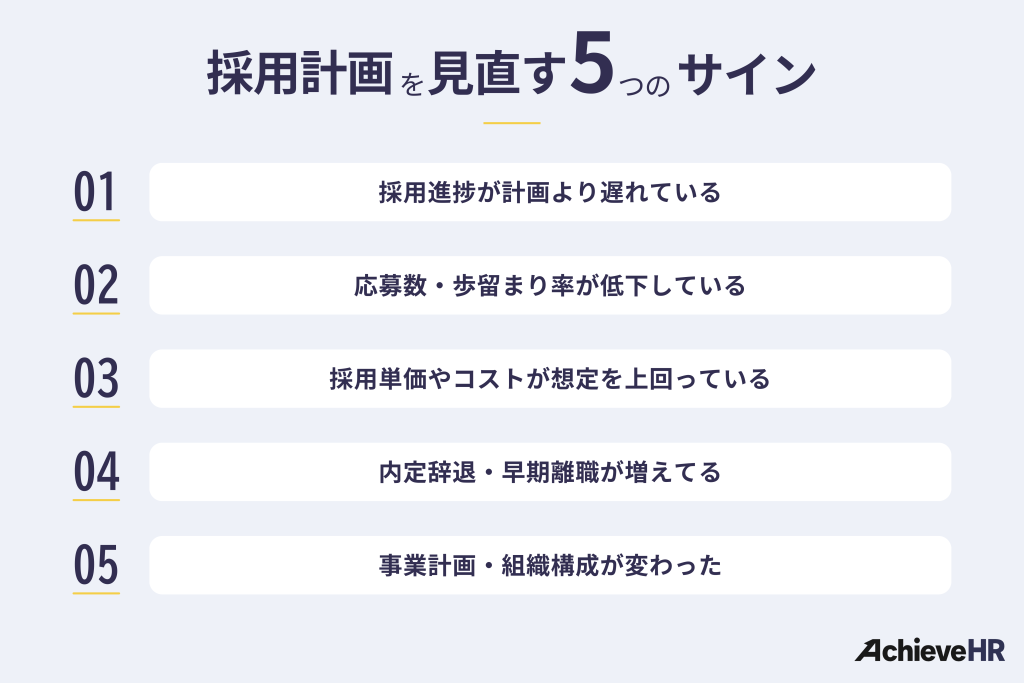 採用計画を見直すべき5つのサイン
