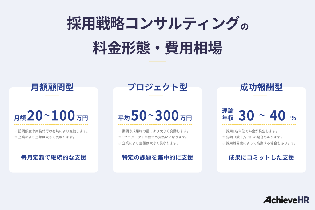採用戦略コンサルティングの料金形態・費用相場
