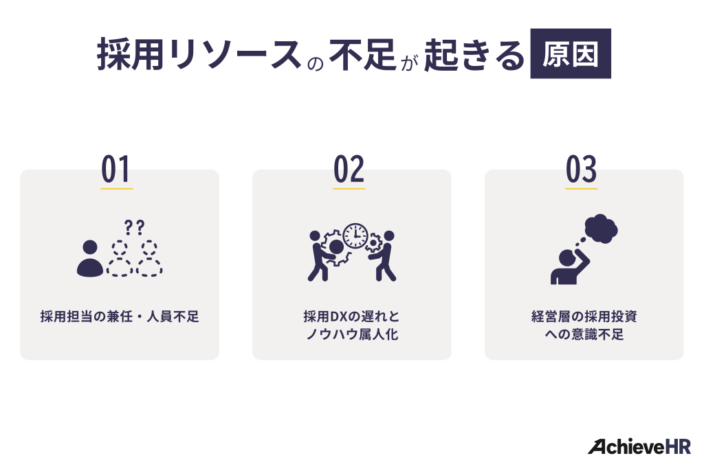 採用リソースの不足が起きる原因