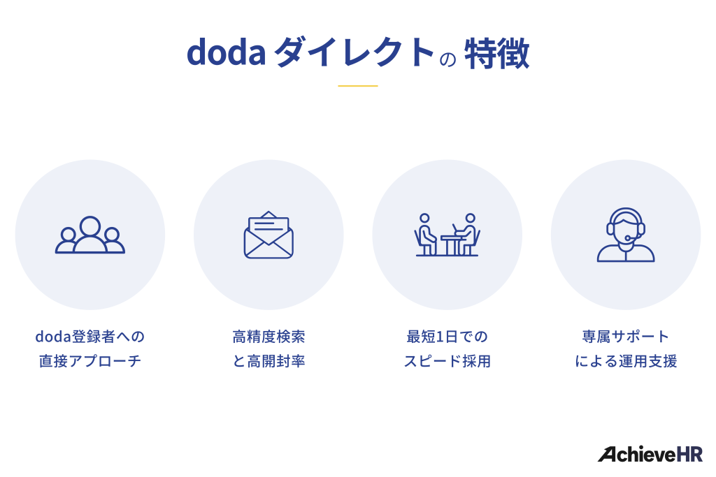 doda ダイレクトの特徴