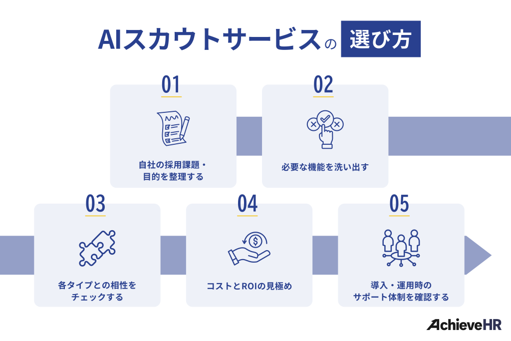 AIスカウトサービスの選び方