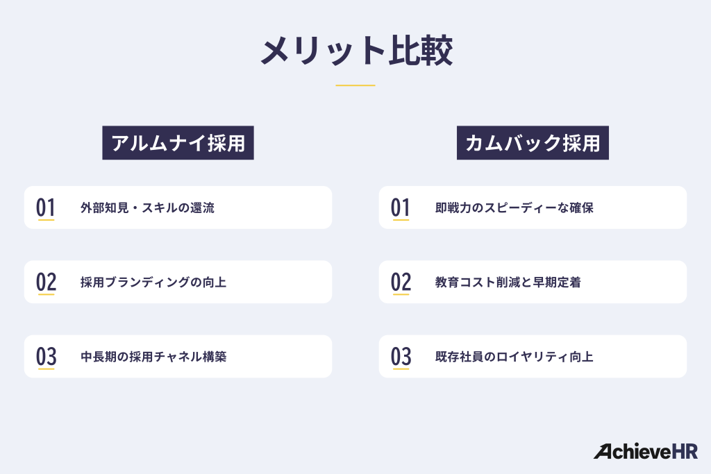 アルムナイ・カムバック採用のメリット比較