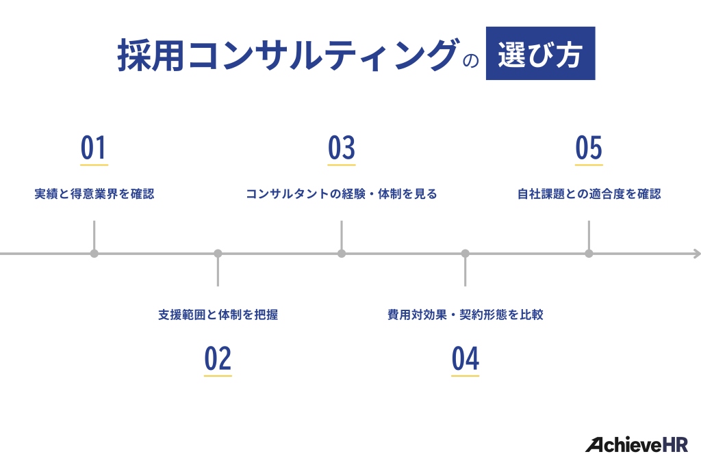 採用戦略コンサルティングの選び方