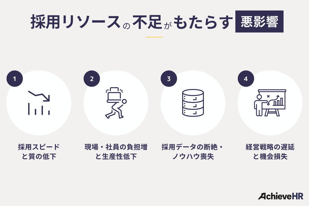 採用リソースの不足がもたらす悪影響