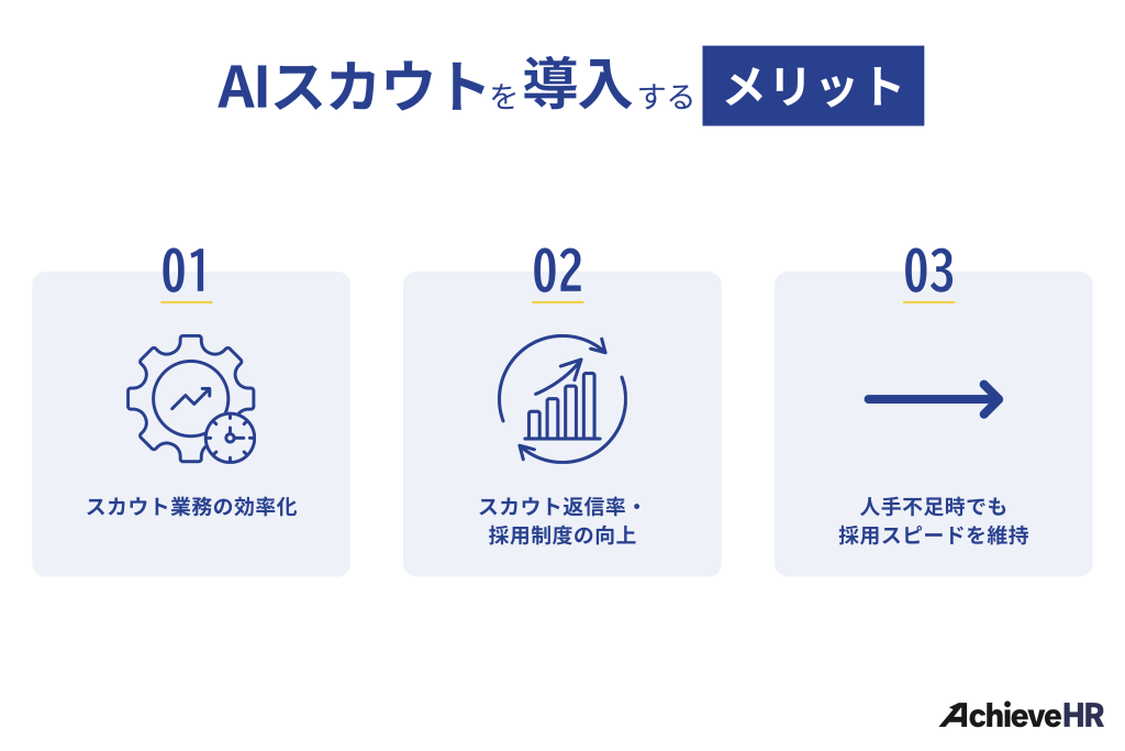 AIスカウトサービスを導入するメリット