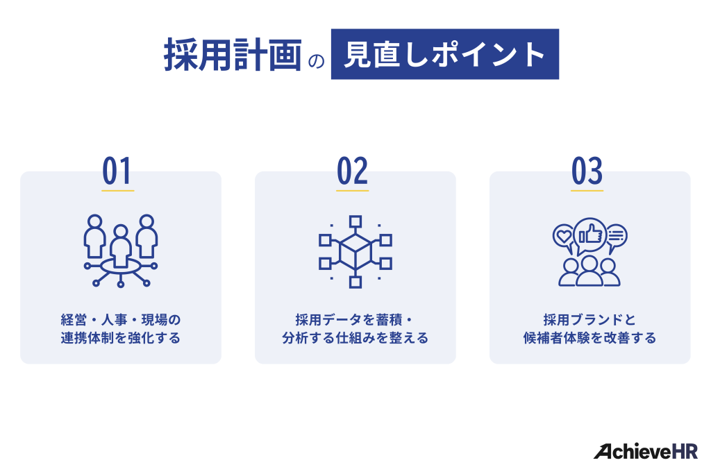 採用計画の見直しを成功に導く仕組化ポイント