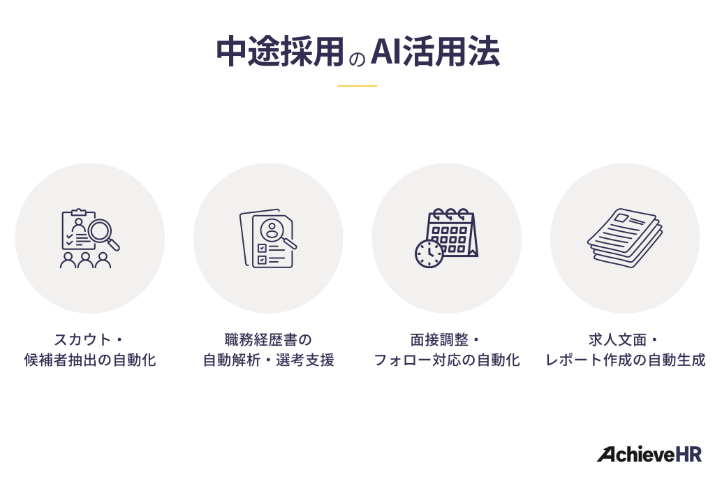 中途採用でのおすすめAI活用法