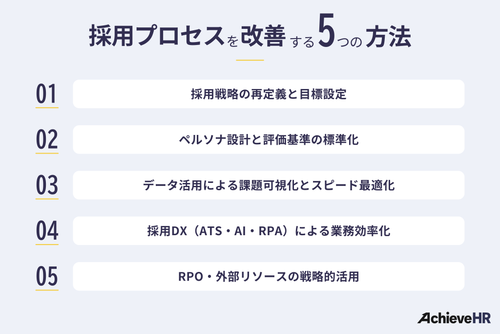 採用プロセスを改善する5つの方法