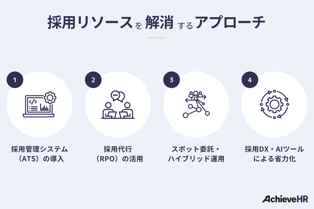 採用リソースの不足を解消する4つのアプローチ