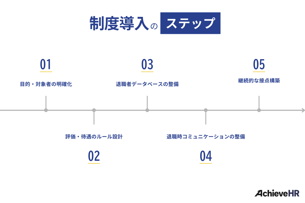 アルムナイ・カムバック制度導入の5ステップ