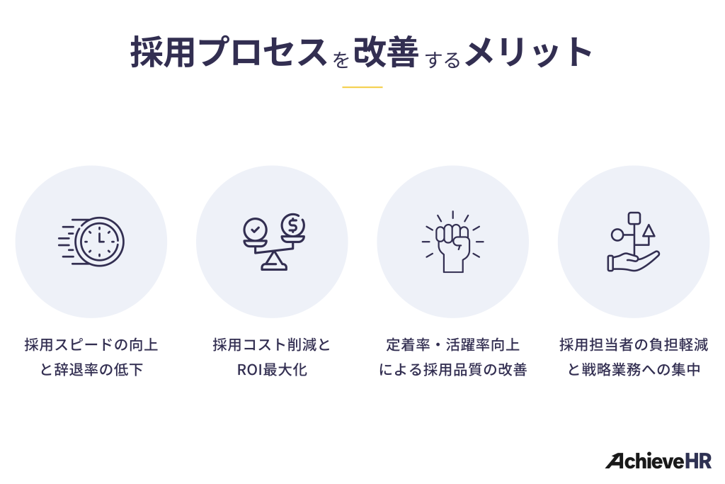 採用プロセスを改善するメリット
