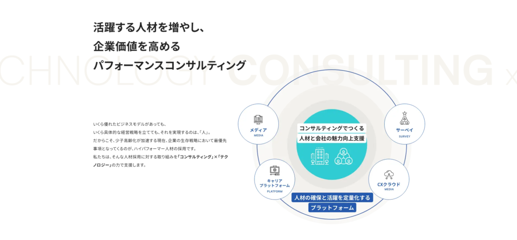 株式会社Legaseed