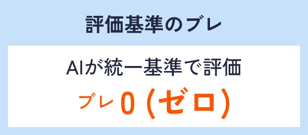 評価基準のブレ AIが統一基準で評価 ブレ0 (ゼロ)