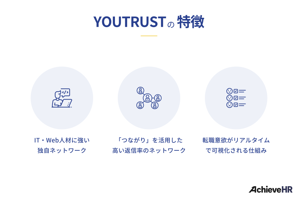 YOUTRUSTの特徴