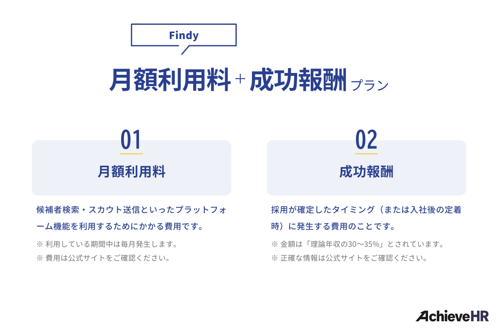 Findy（ファインディ）の料金体系