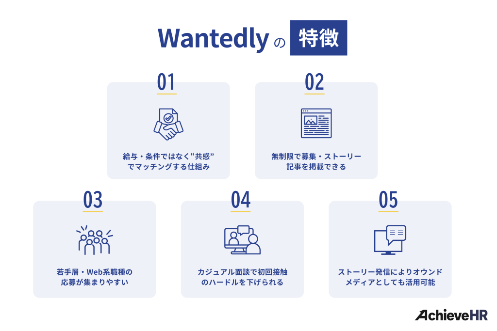 Wantedlyの特徴