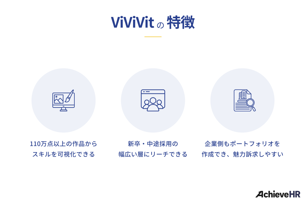 ViViVitの特徴