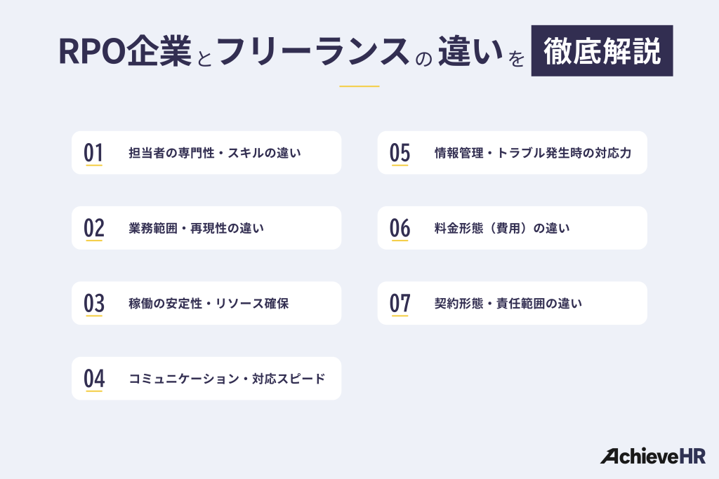 RPO企業とフリーランスの違いを徹底比較