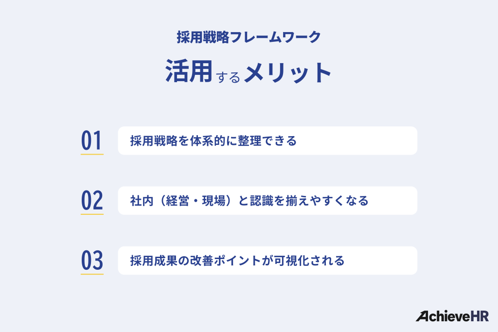 採用戦略フレームワークを活用するメリット