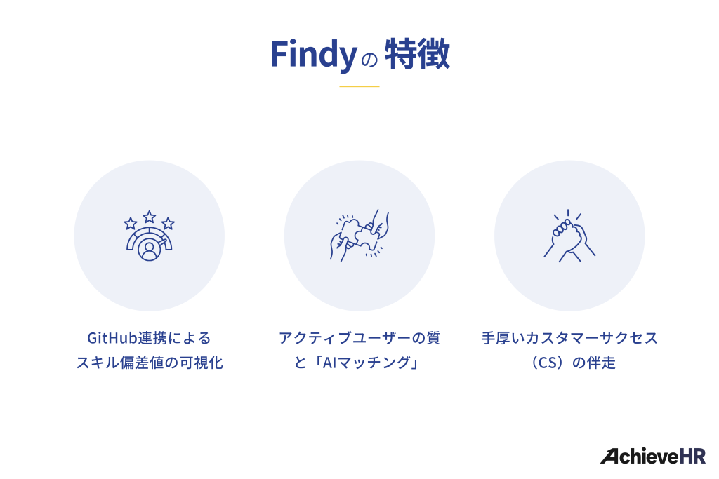 Findy（ファインディ）の特徴
