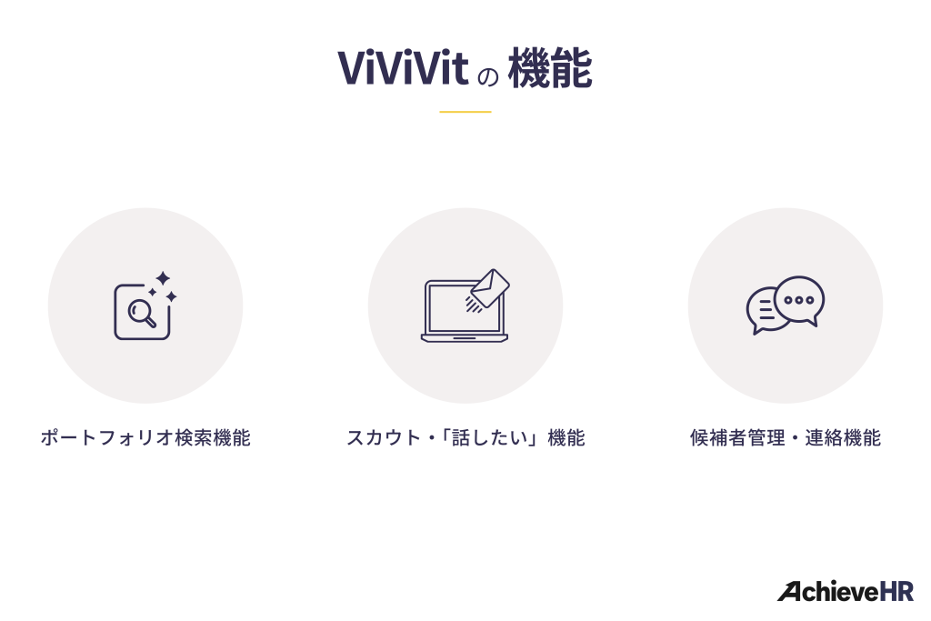 ViViVitの機能