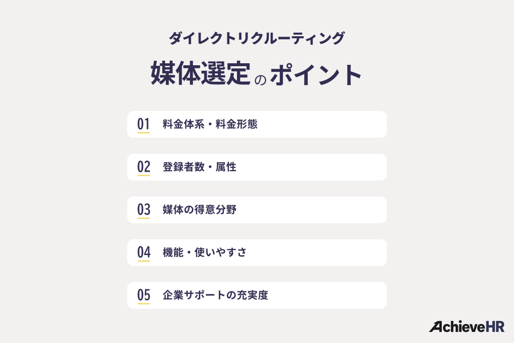 ダイレクトリクルーティングの媒体選定のポイント